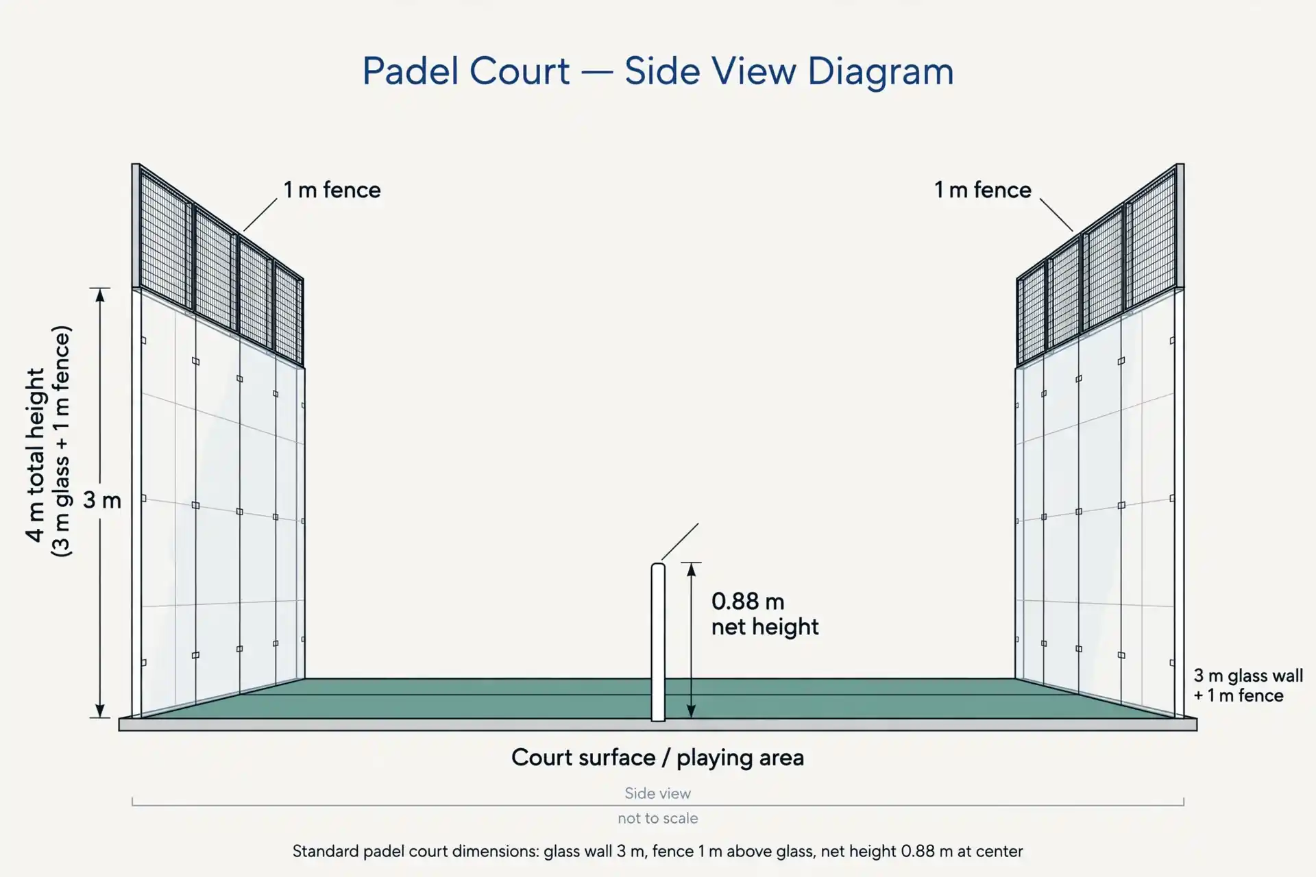 Padel Court Dimensions (20m x 10m) Explained - illustration 1