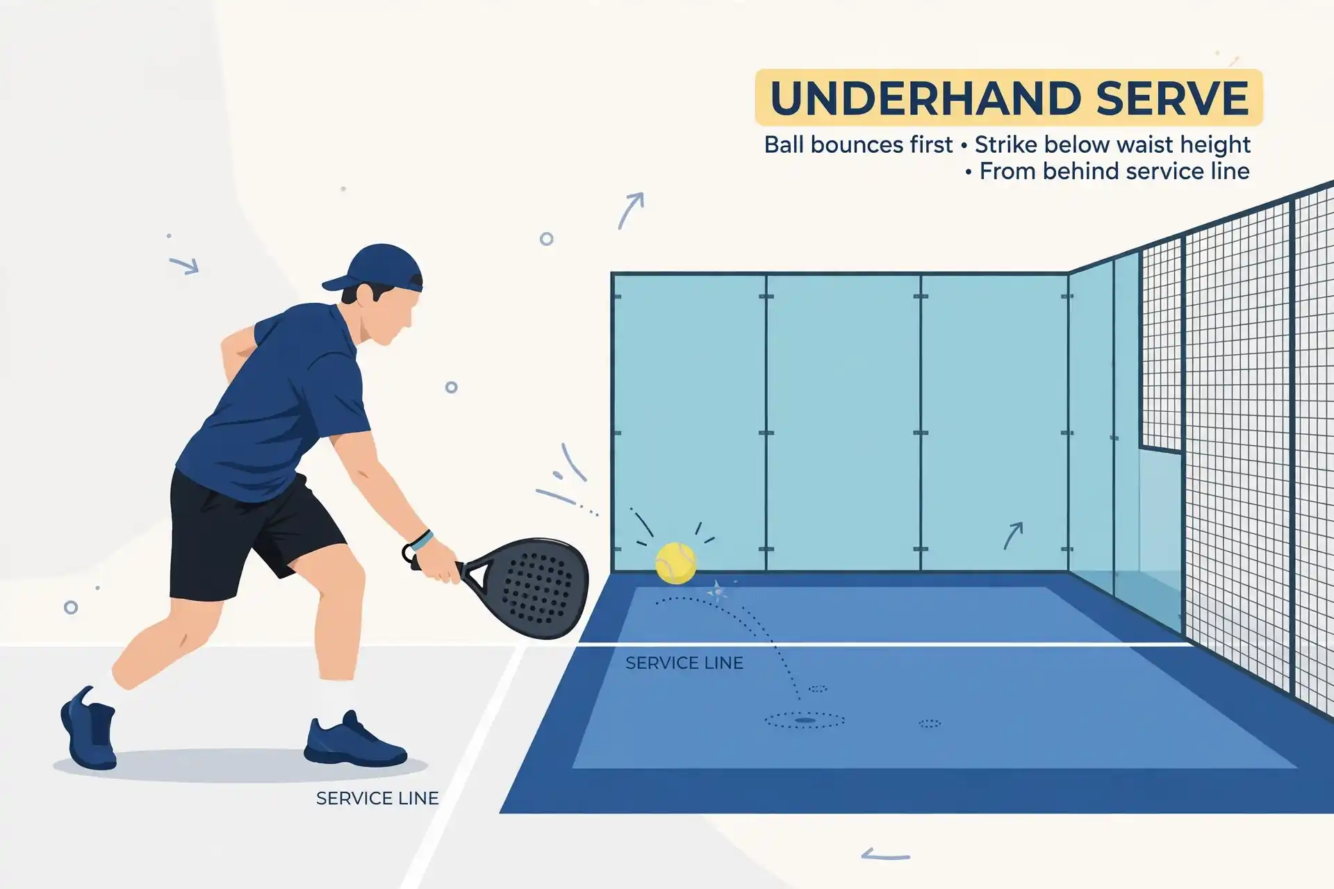 Padel Serve Rules: Underhand, Bounce First, Diagonal