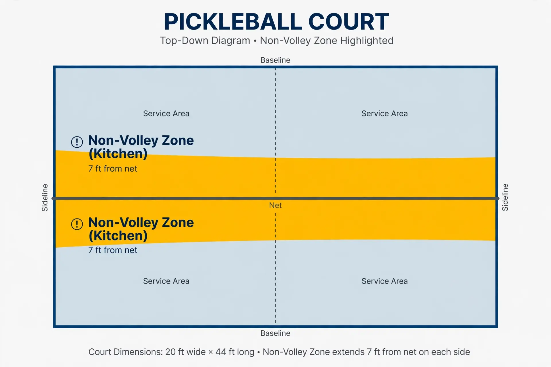 pickleball-kitchen-rule featured illustration