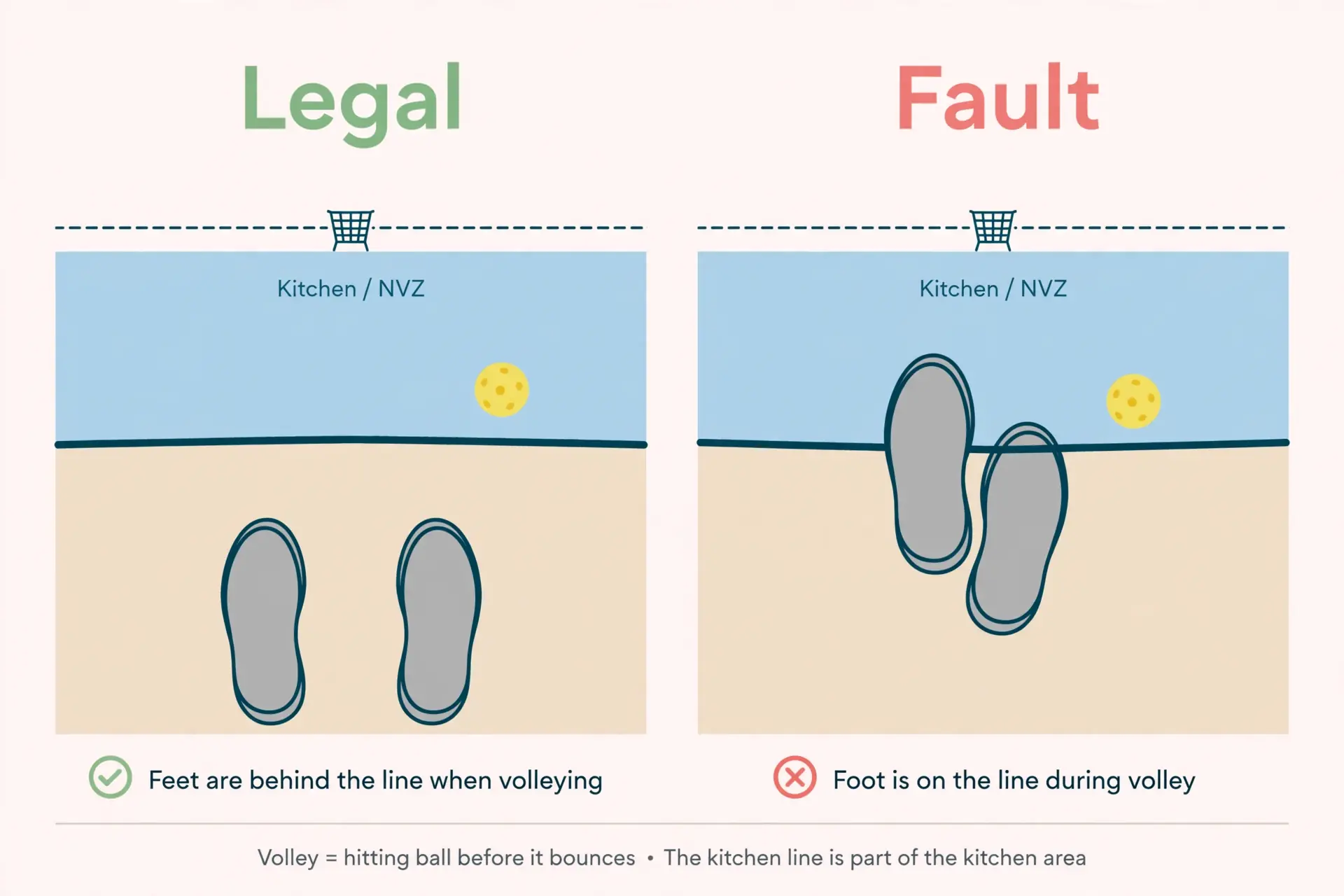 The Kitchen Rule in Pickleball: Non-Volley Zone Explained - illustration 2