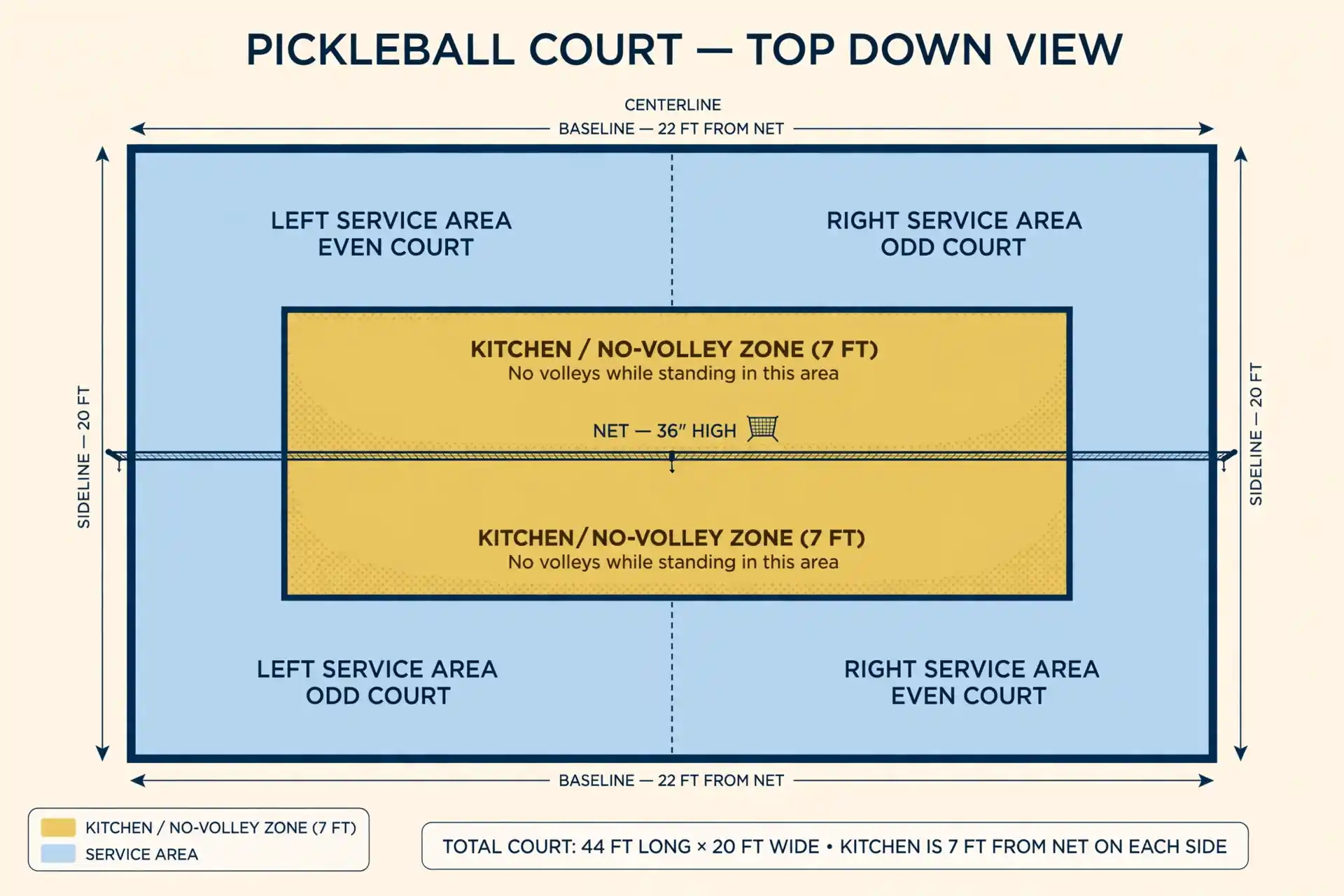 pickleball-rules featured illustration