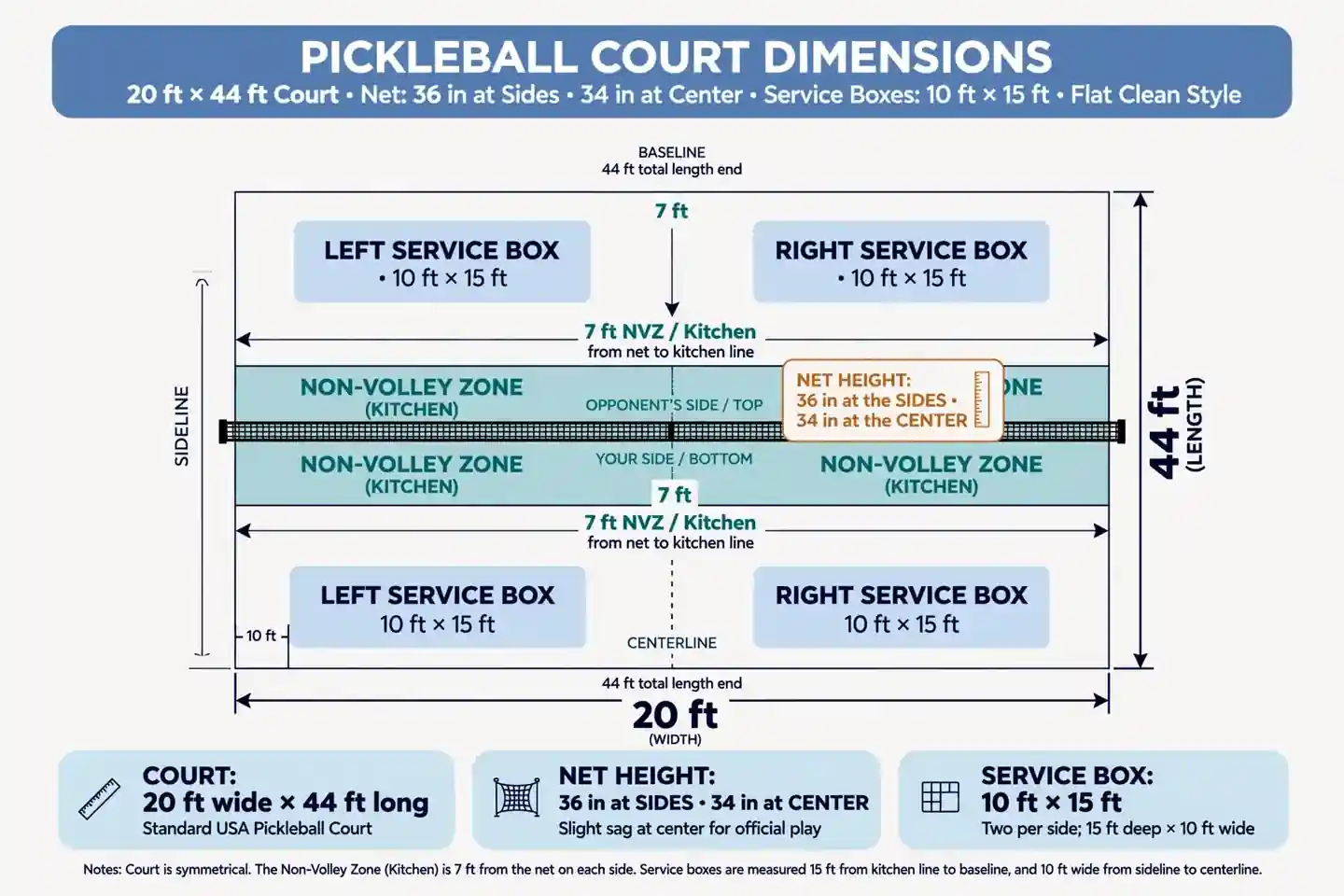Pickleball Rules for Beginners - illustration 1