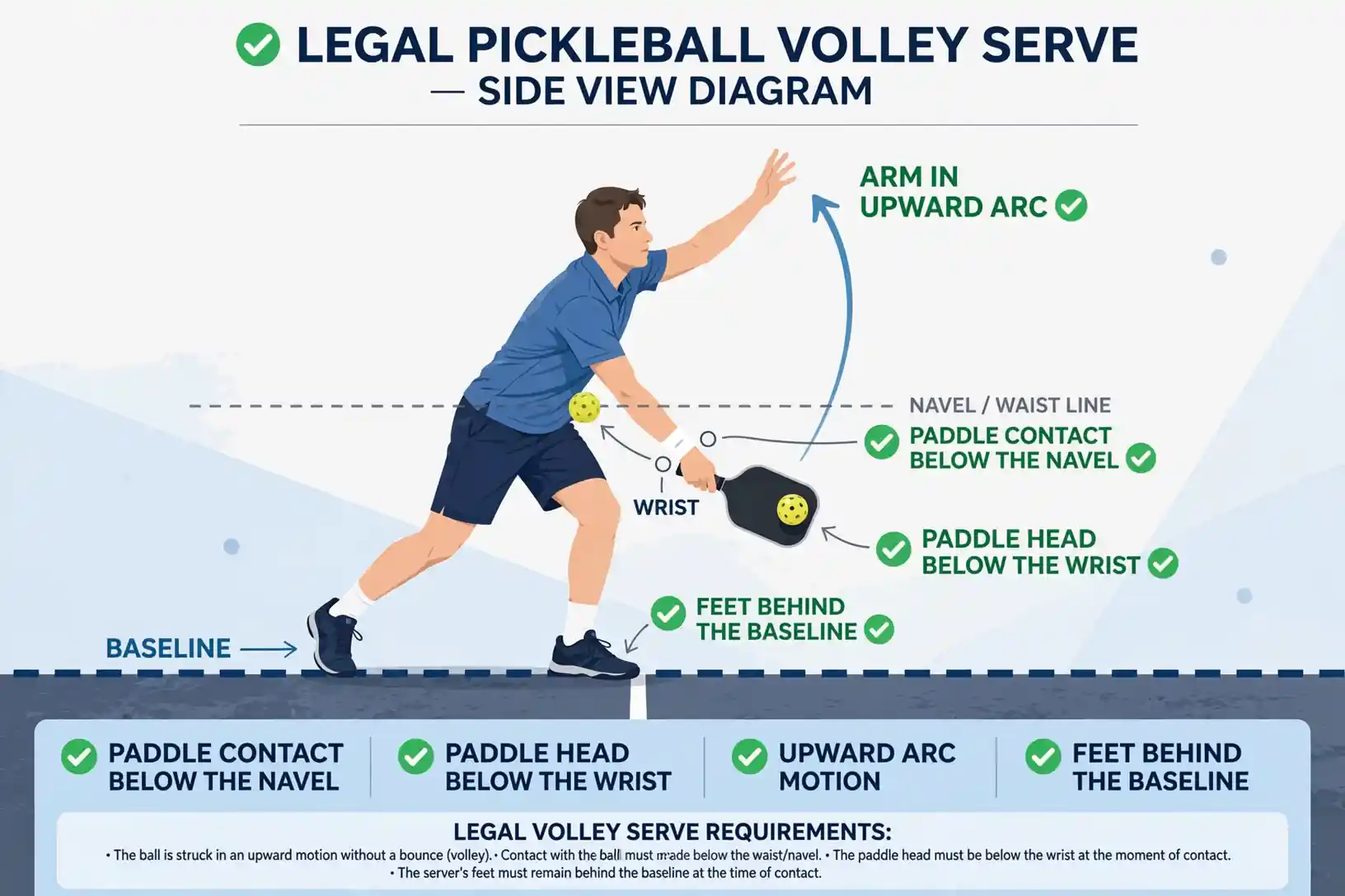 Pickleball Serve Rules: Complete Guide - featured image